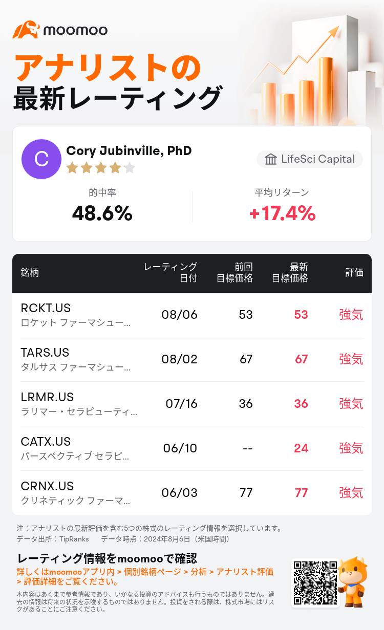 AnalystRecentRatingAutoNews_75312251750302_20240806_da52c2e6c5407537cdd7bde80986c90e58572af6_1723008651180613_mm_ja