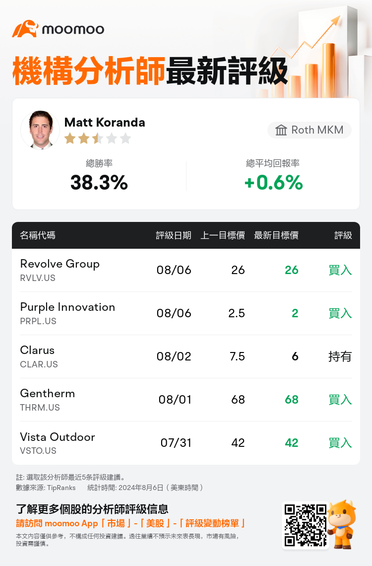 AnalystRecentRatingAutoNews_77498390105611_20240806_54ca8ee2f0722208c87f617cc36c75f423ba1949_1722987015711035_mm_tc