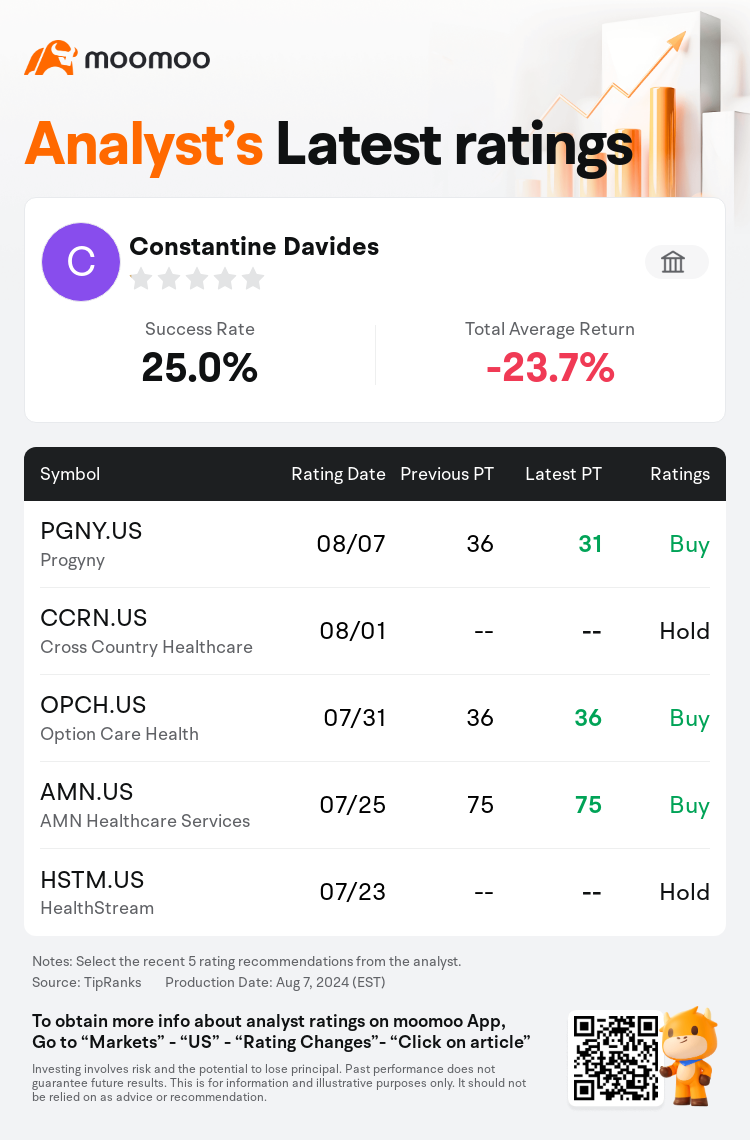 AnalystRecentRatingAutoNews_78099685527862_20240807_44b4119850e419a0e7f3a4eb441c3106db0ba9a1_1723005038977549_mm_en