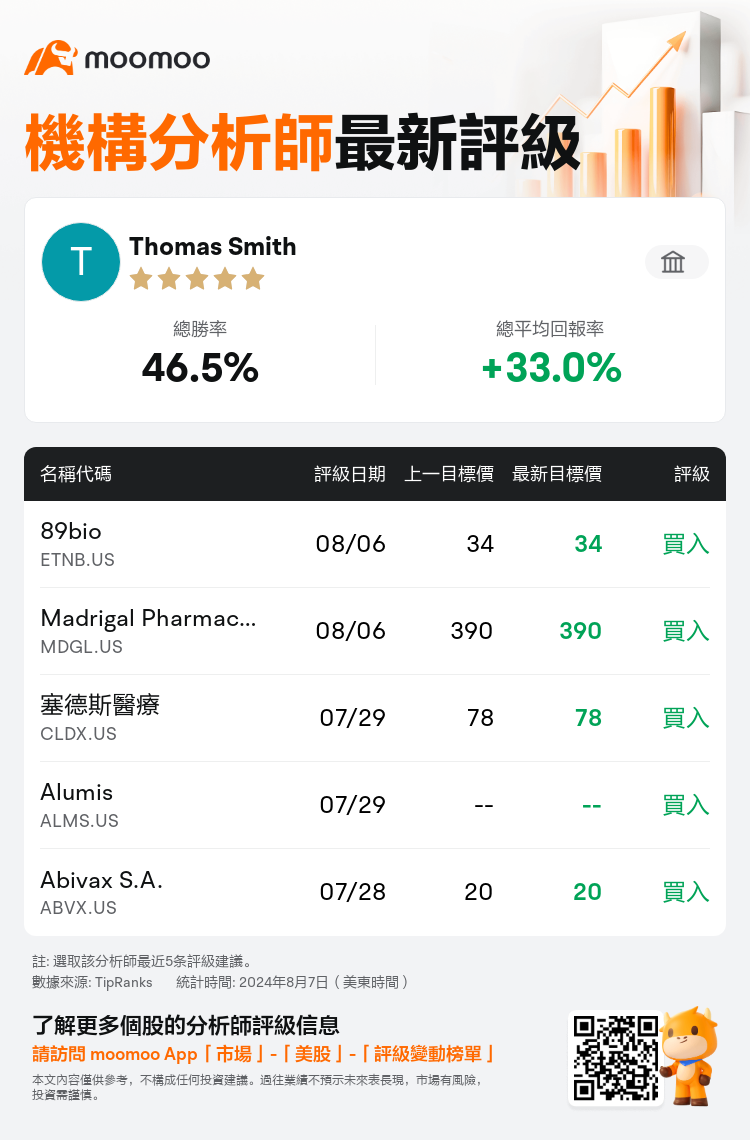 AnalystRecentRatingAutoNews_78155520102757_20240806_42f5e621d71d3ea2e4253ab2c627a20d91b4ac76_1723008666884017_mm_tc