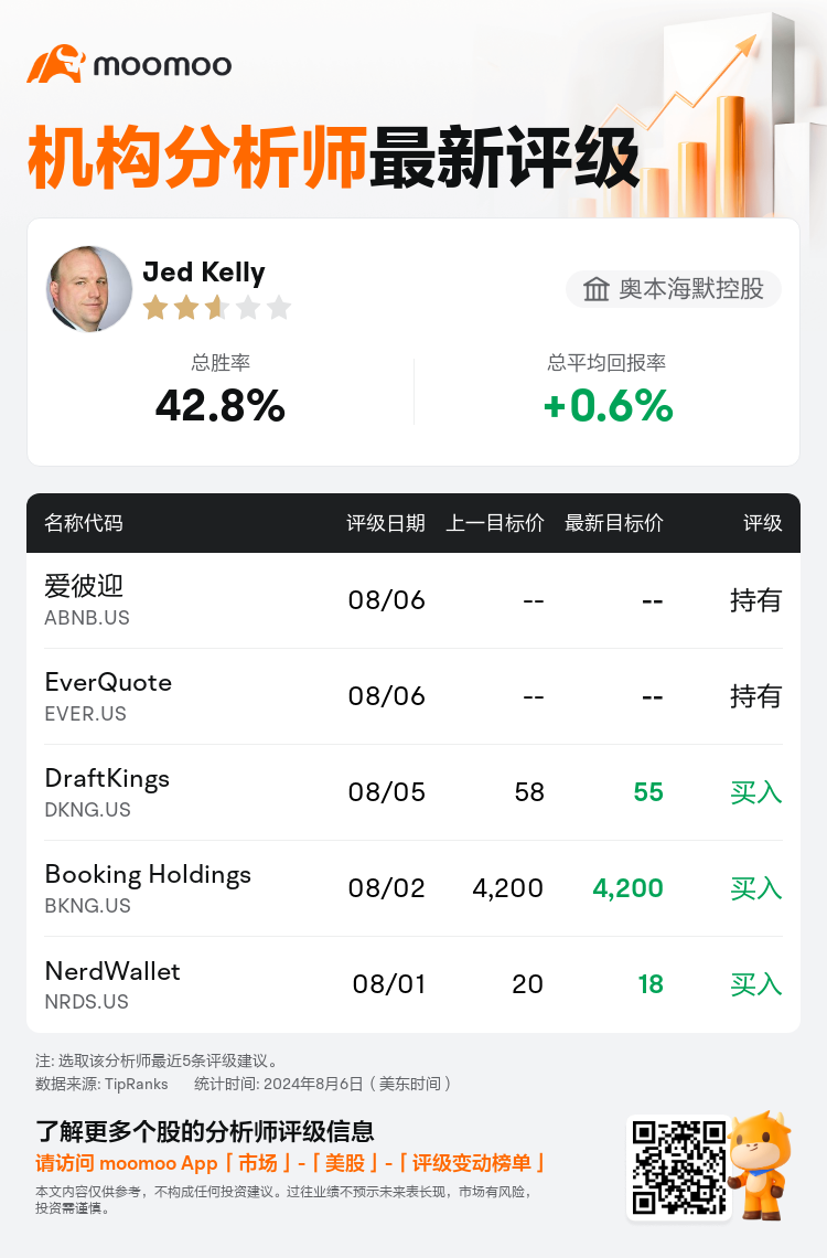 AnalystRecentRatingAutoNews_79809082513430_20240806_61c33e7df10222e6c80de8c391e643f0664a1e32_1722965467730115_mm_sc