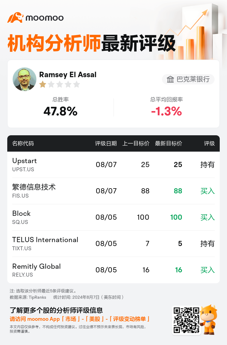 AnalystRecentRatingAutoNews_79886391924904_20240807_2f605e0f867eebf5d3e3ea826bbf1a643218eb8f_1723019535571425_mm_sc