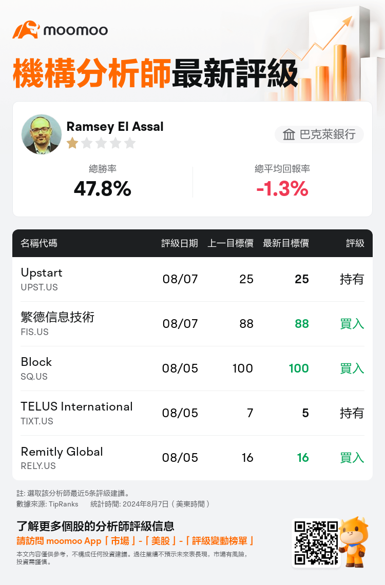 AnalystRecentRatingAutoNews_79886391924904_20240807_2f605e0f867eebf5d3e3ea826bbf1a643218eb8f_1723019535571425_mm_tc