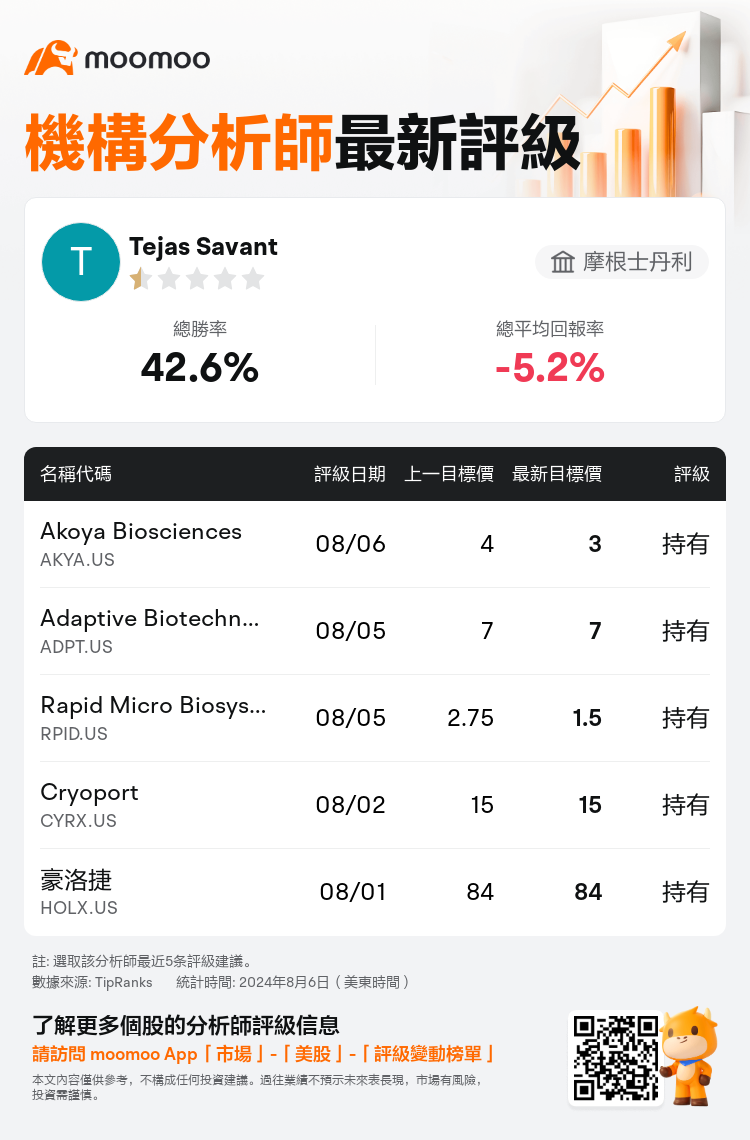 AnalystRecentRatingAutoNews_80440442707405_20240806_0aa31e5c31006a4af6d3663dbda4792a9d6f493b_1722965456059013_mm_tc