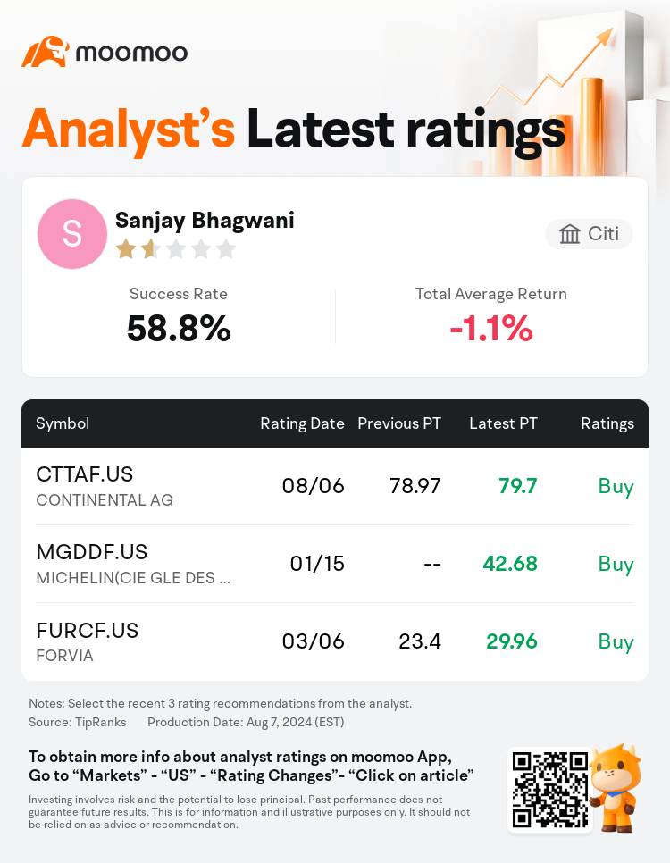 AnalystRecentRatingAutoNews_80466212513447_20240806_b99919ec285e91361fffa19f7dff94ecc7aa1d55_1723015883881538_mm_en