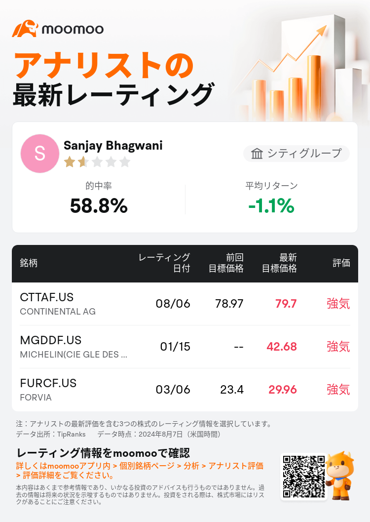 AnalystRecentRatingAutoNews_80466212513447_20240806_b99919ec285e91361fffa19f7dff94ecc7aa1d55_1723015883881538_mm_ja