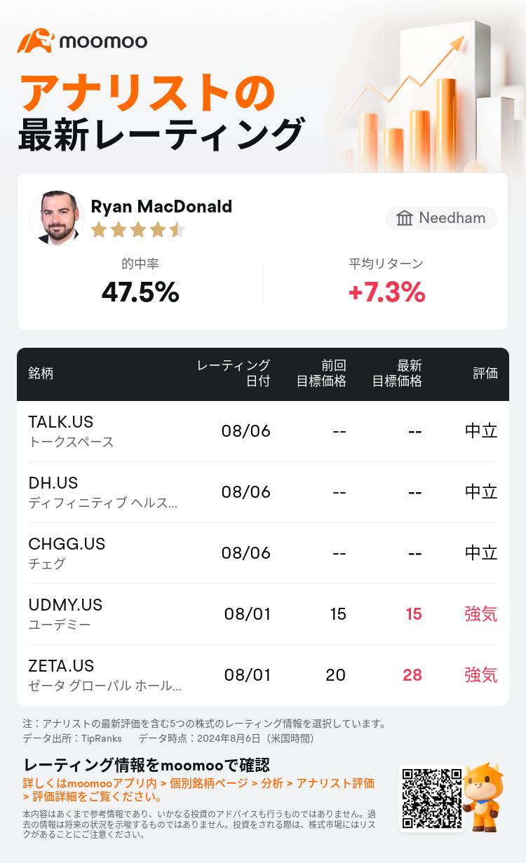 AnalystRecentRatingAutoNews_80745385388597_20240806_af45837a3e7a7291b1355a8063eab310d8bb1b31_1722969022980424_mm_ja