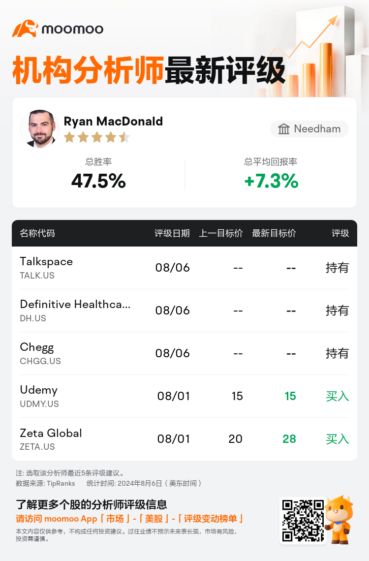 AnalystRecentRatingAutoNews_80745385388597_20240806_af45837a3e7a7291b1355a8063eab310d8bb1b31_1722969022980424_mm_sc