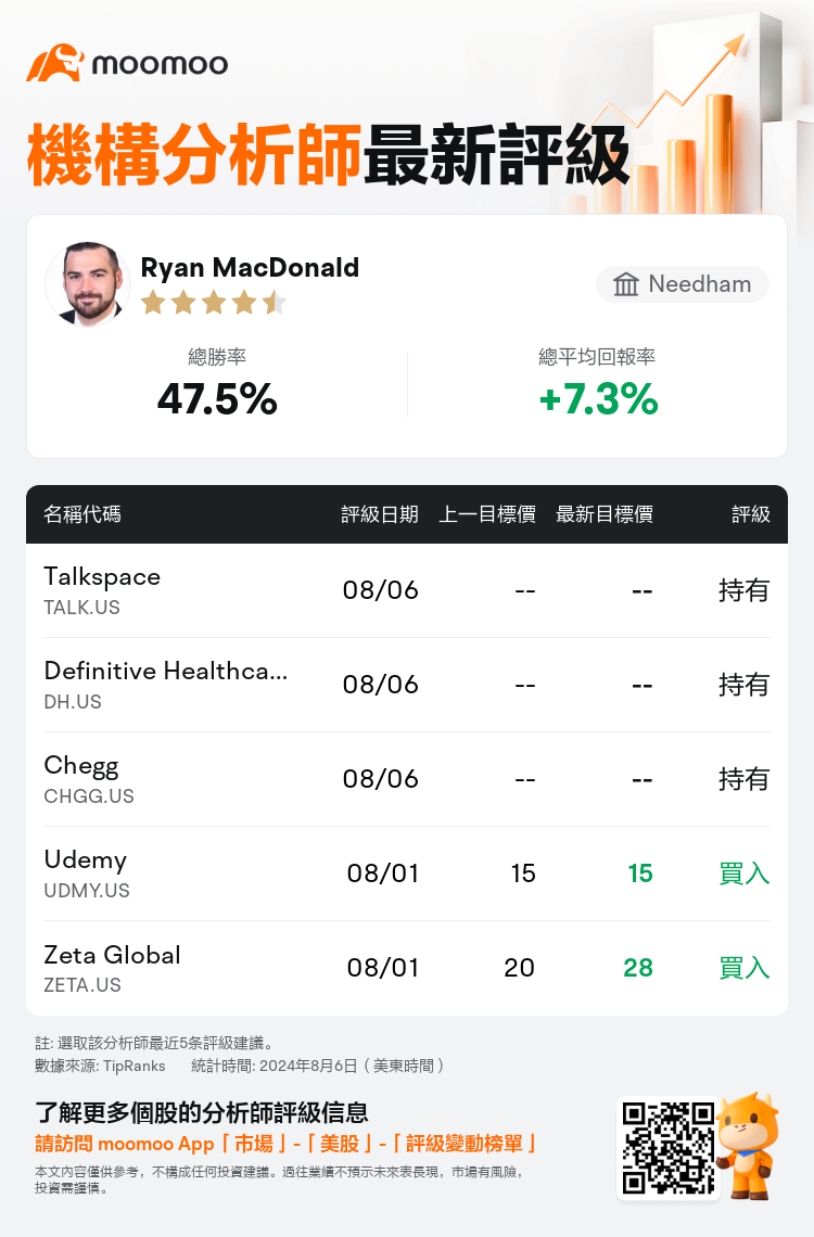 AnalystRecentRatingAutoNews_80745385388597_20240806_af45837a3e7a7291b1355a8063eab310d8bb1b31_1722969022980424_mm_tc