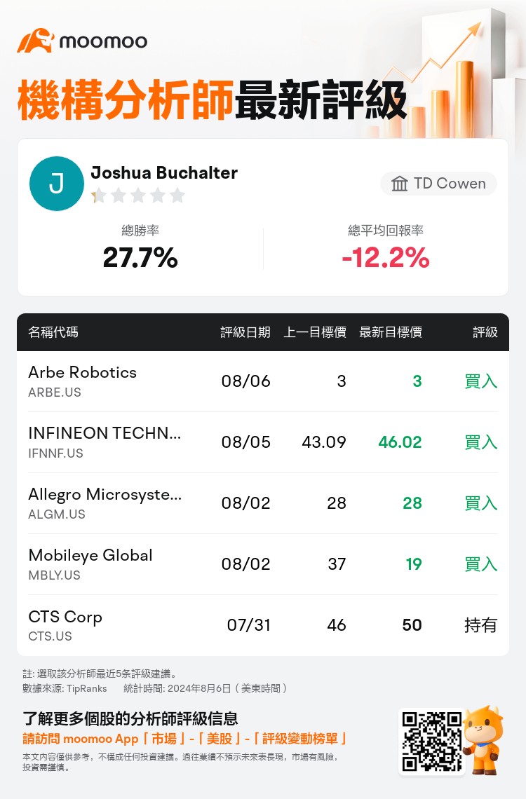 AnalystRecentRatingAutoNews_81204946890343_20240806_c3c67836cd71f2bb3a436ffb75c0a0297910556c_1723001454293859_mm_tc