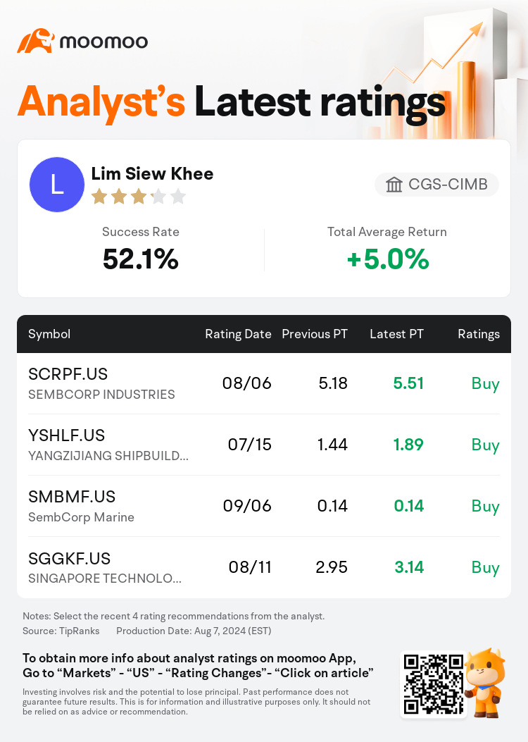 AnalystRecentRatingAutoNews_85096187277416_20240806_f9537ecac1d2a3138d35596a5d2ec7c2c5e4b305_1723019523994082_mm_en