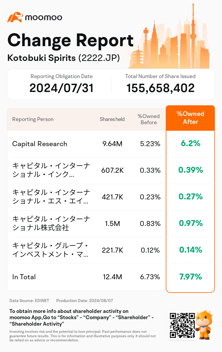 JPStockInsiderTradingAutoNewsSpider_mm_S100U5R6_1722991080_en-us