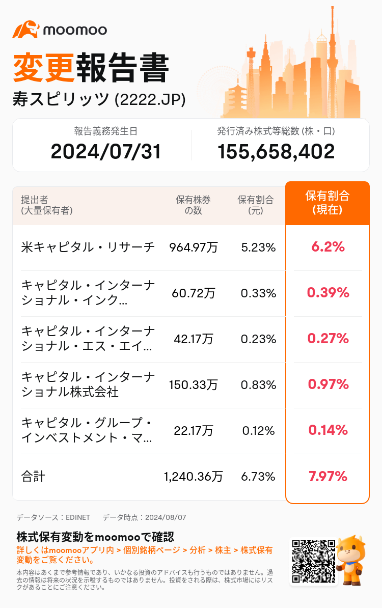 JPStockInsiderTradingAutoNewsSpider_mm_S100U5R6_1722991080_ja