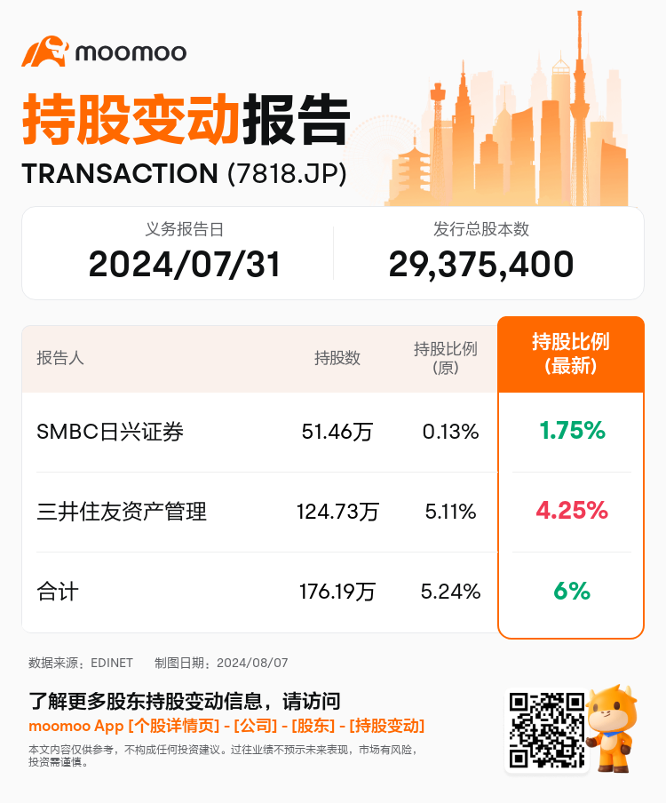 JPStockInsiderTradingAutoNewsSpider_mm_S100U5T5_1723004760_zh-cn