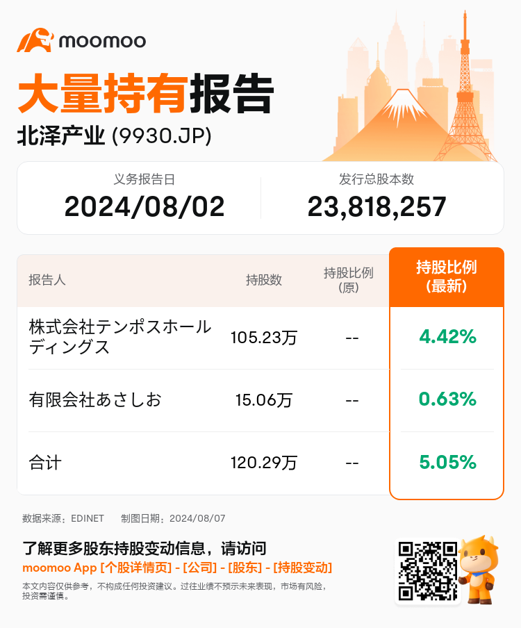 JPStockInsiderTradingAutoNewsSpider_mm_S100U5Z1_1723015560_zh-cn