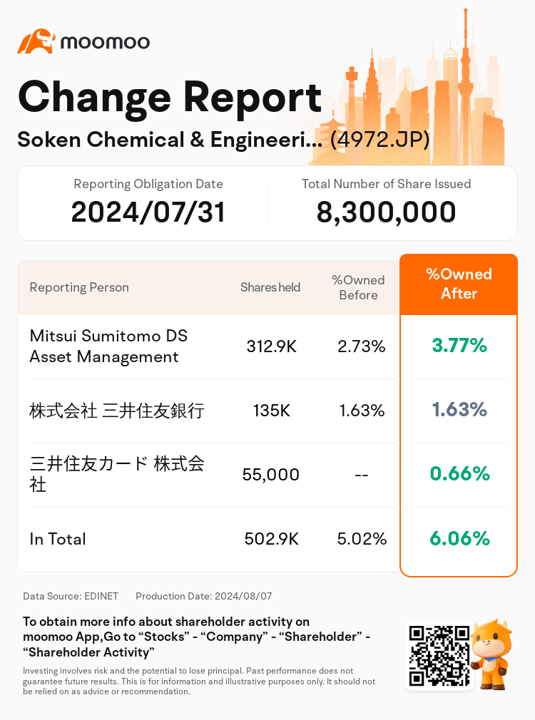 JPStockInsiderTradingAutoNewsSpider_mm_S100U62M_1723007340_en-us