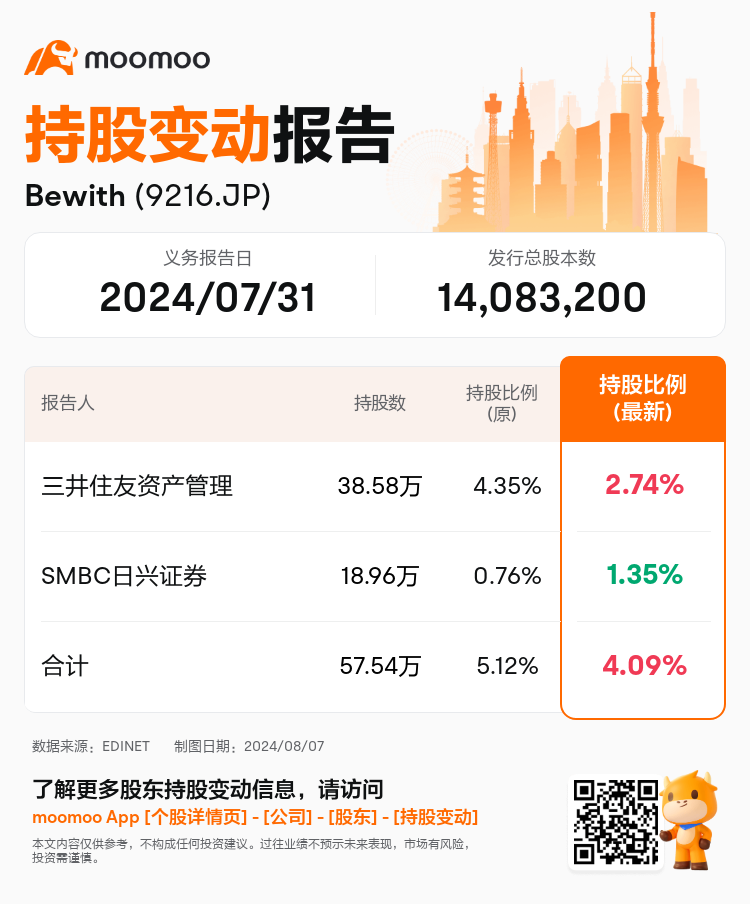 JPStockInsiderTradingAutoNewsSpider_mm_S100U633_1723007520_zh-cn