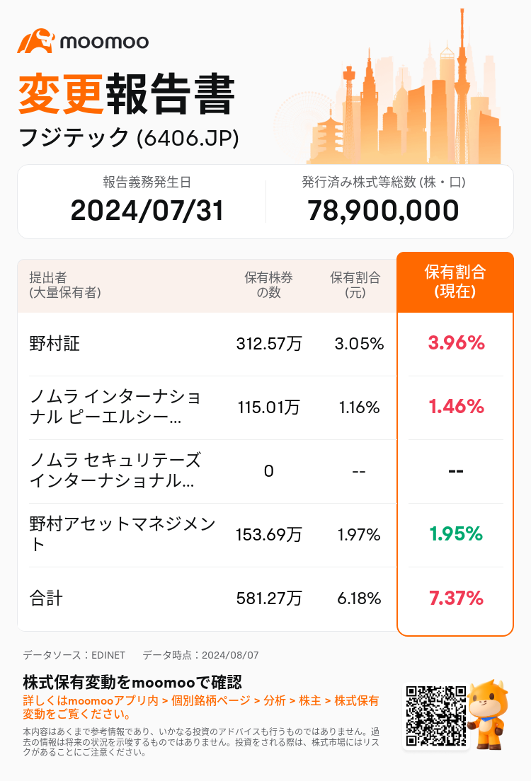 JPStockInsiderTradingAutoNewsSpider_mm_S100U665_1722995940_ja