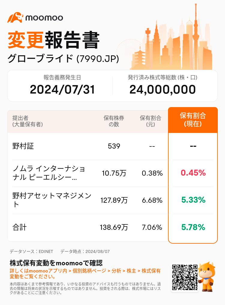 JPStockInsiderTradingAutoNewsSpider_mm_S100U6BP_1723002900_ja