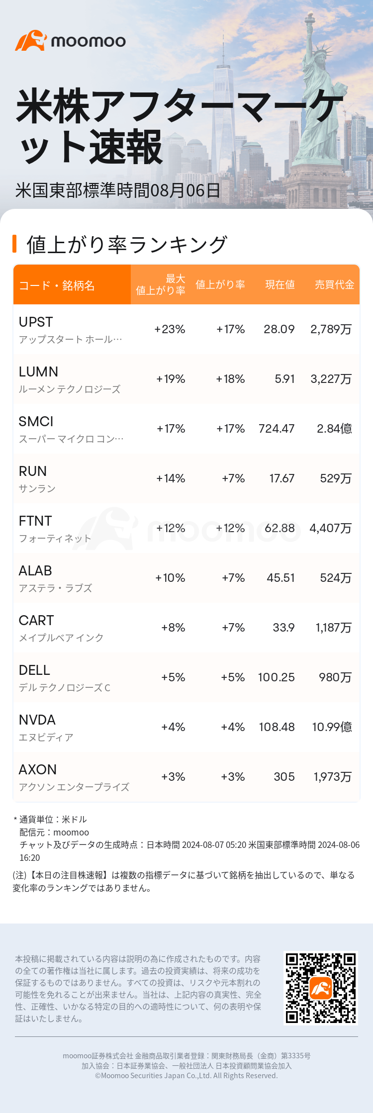 USTodayAfterHotStockAutoNews_mm_20240806_1722975600_ja.png