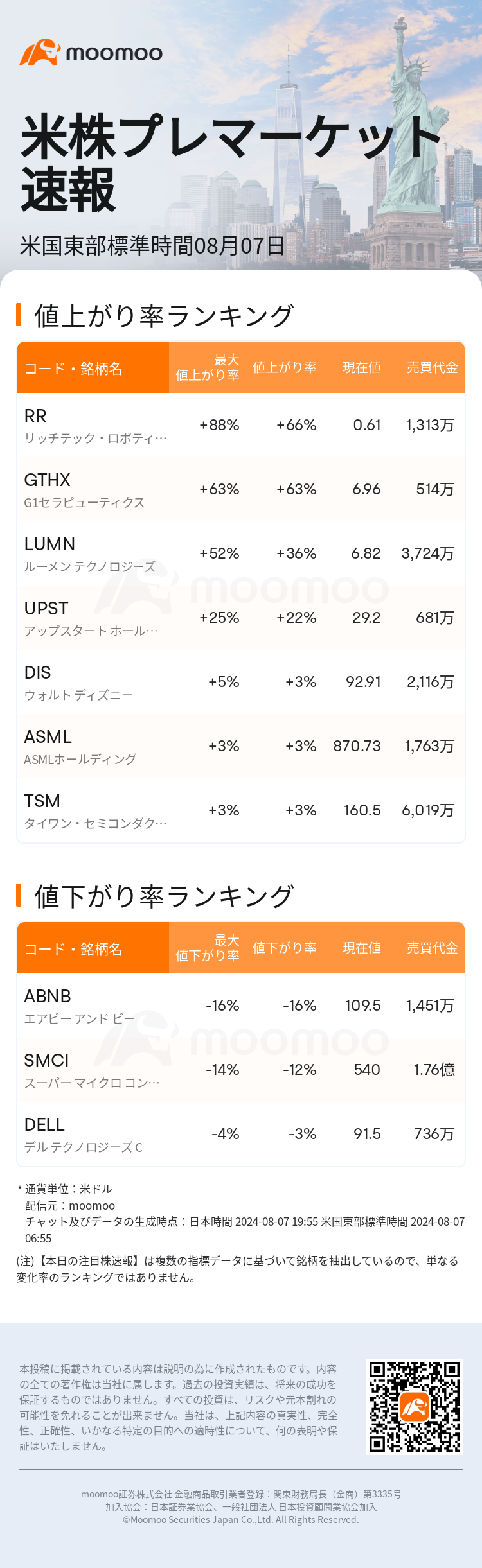 USTodayBeforeHotStockAutoNews_mm_20240807_1723028100_ja.png