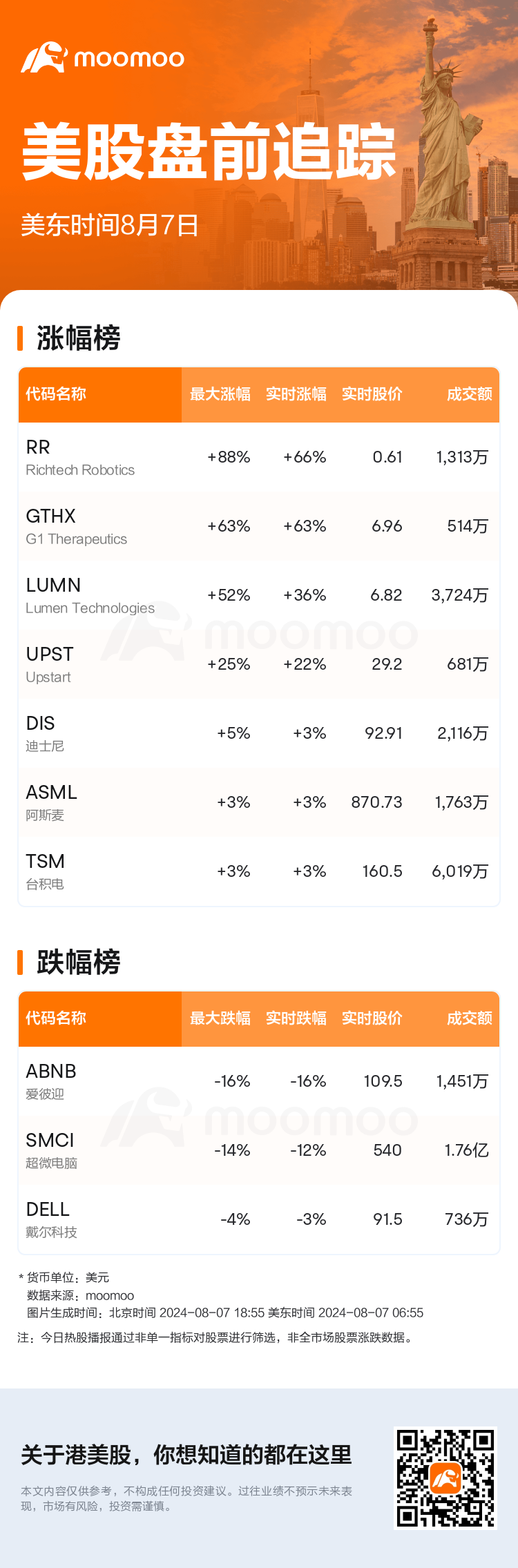 USTodayBeforeHotStockAutoNews_mm_20240807_1723028100_sc.png