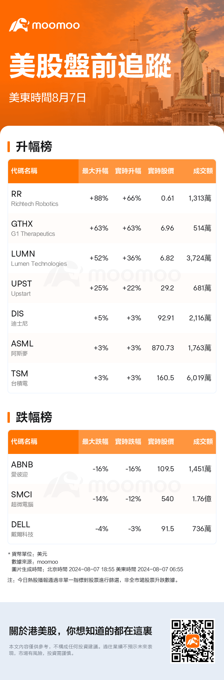 USTodayBeforeHotStockAutoNews_mm_20240807_1723028100_tc.png