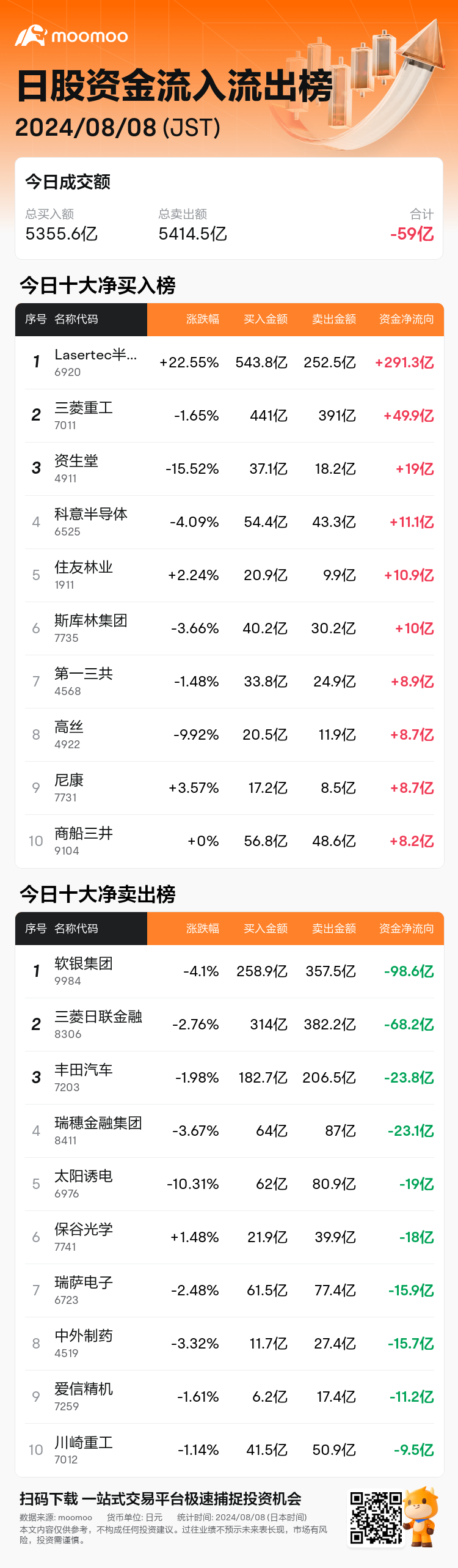 JPStockFlowAutoNewsSpider_mm_20240808_1723097700_zh-cn