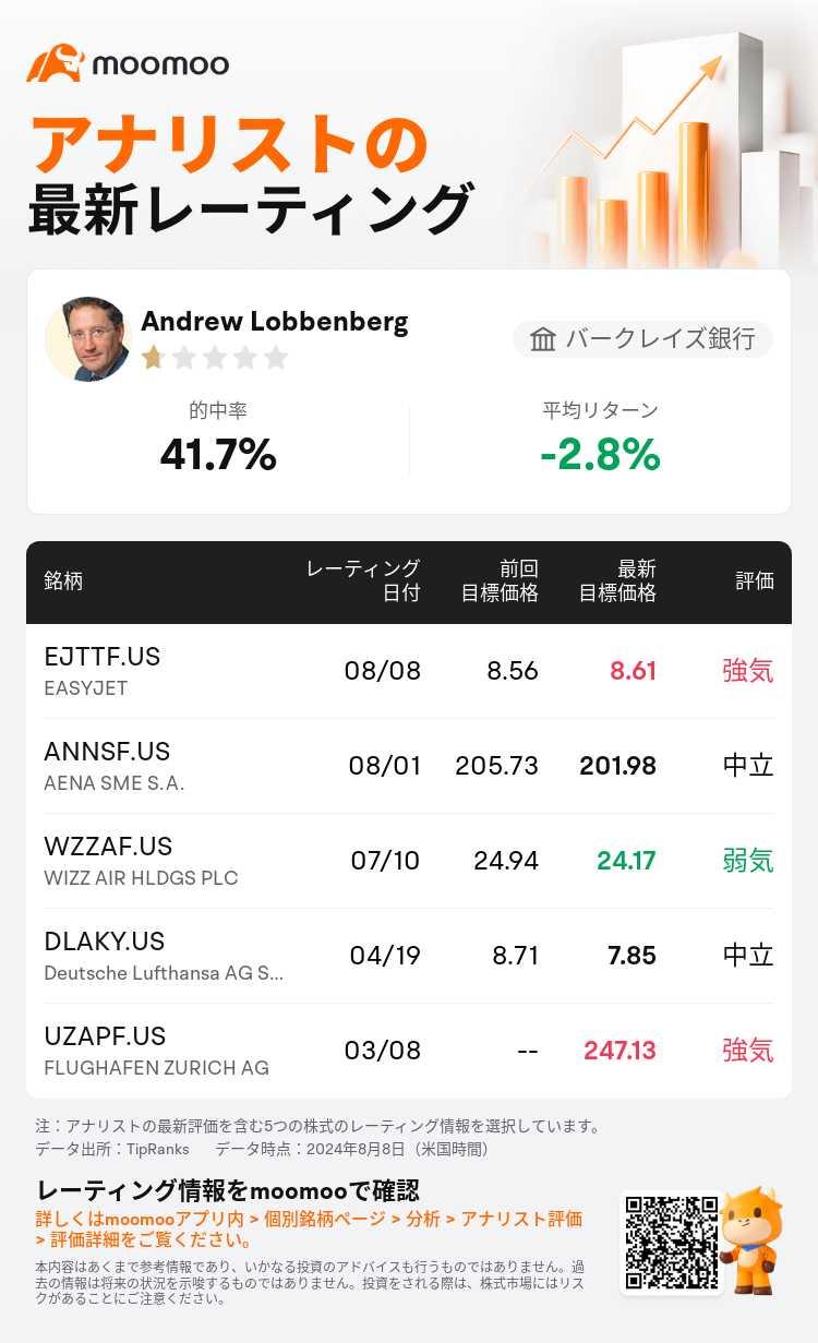 AnalystRecentRatingAutoNews_84366042827829_20240808_21820ad0311d27f6e570baf121c77f3b70b10d8f_1723177854422421_mm_ja