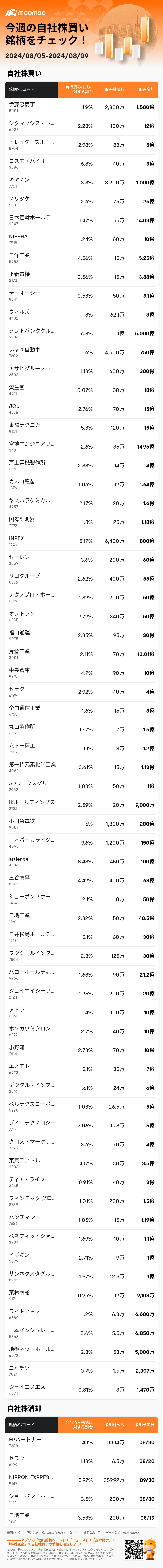 JPStockBuybacksAutoNewsSpider_mm_20240809_1723201200_ja