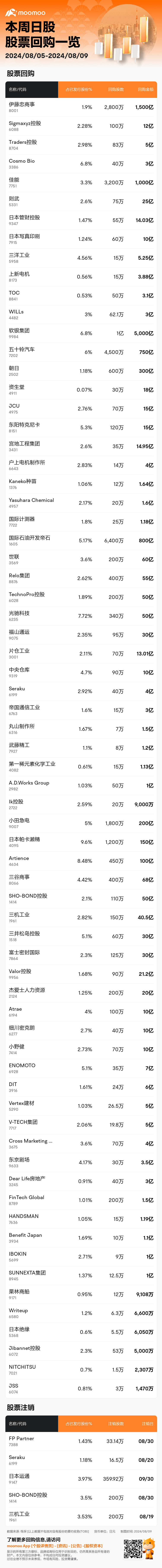 JPStockBuybacksAutoNewsSpider_mm_20240809_1723201200_zh-cn