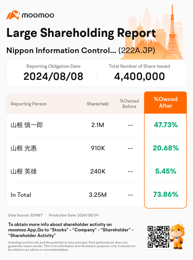 JPStockInsiderTradingAutoNewsSpider_mm_S100U4C1_1723165620_en-us