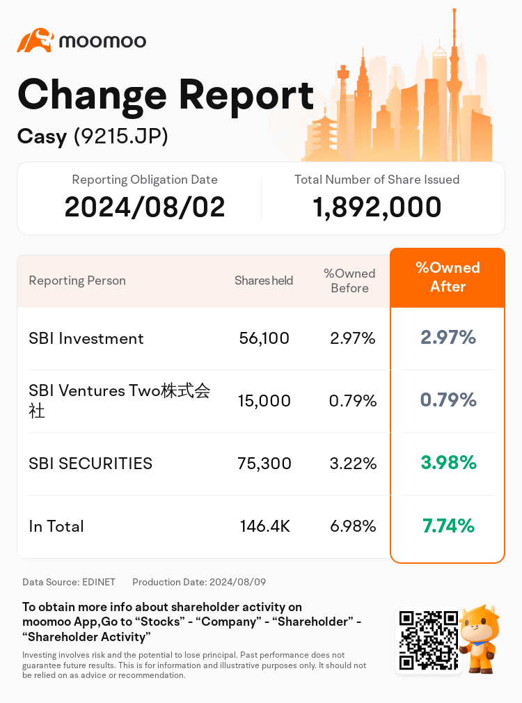 JPStockInsiderTradingAutoNewsSpider_mm_S100U6Z1_1723186440_en-us