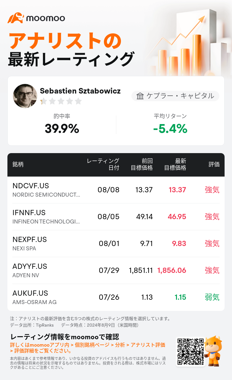 AnalystRecentRatingAutoNews_80466212512557_20240808_93506f5087bac21110f9576e018eea87c7e63564_1723257028689926_mm_ja