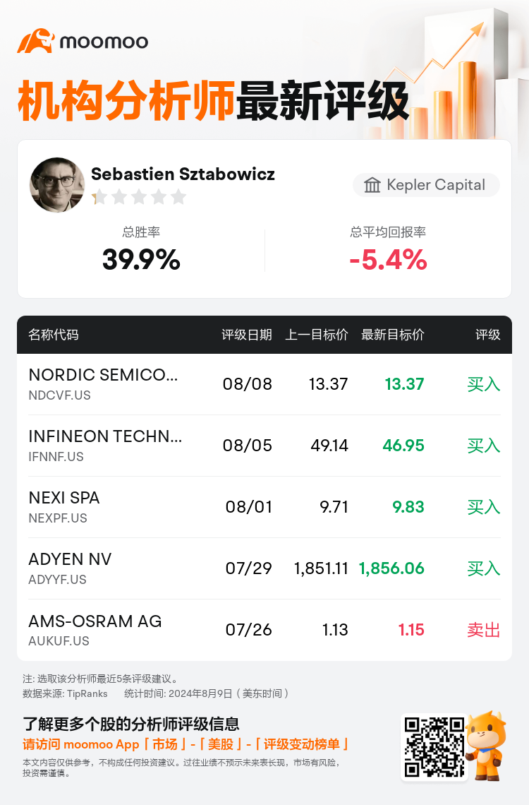 AnalystRecentRatingAutoNews_80466212512557_20240808_93506f5087bac21110f9576e018eea87c7e63564_1723257028689926_mm_sc