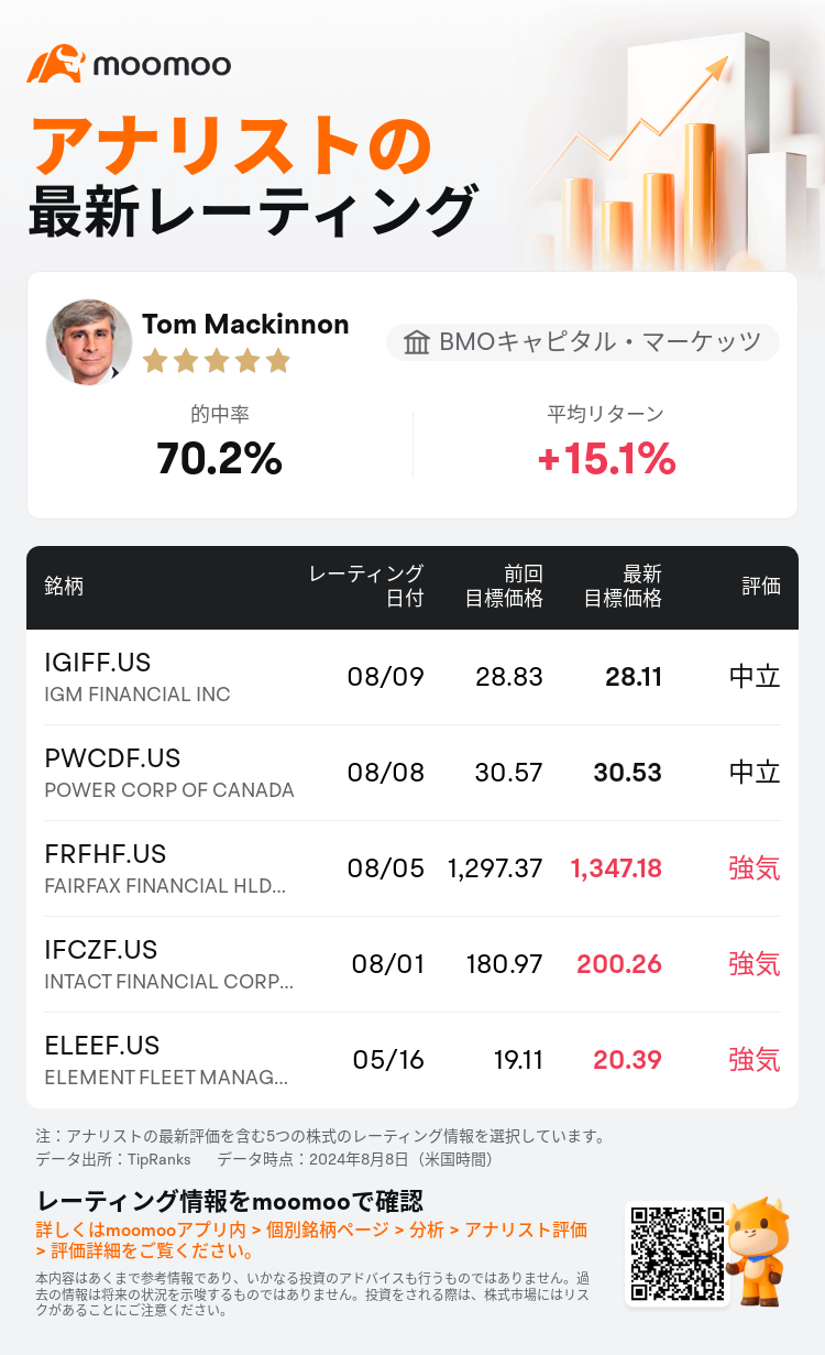 AnalystRecentRatingAutoNews_80466212513530_20240808_8ae790775e3dd3552933398ccfab16f832f243de_1723260605889450_mm_ja