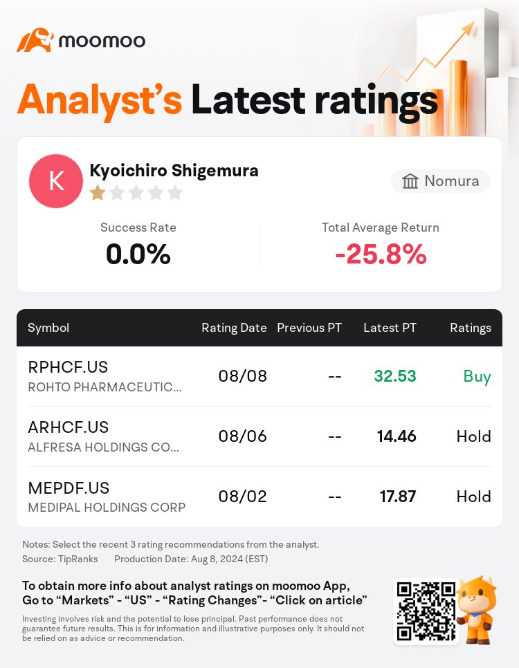 AnalystRecentRatingAutoNews_83945136031359_20240808_c987776e26dbd84114de6d510d54668bc7b26934_1723260608771874_mm_en