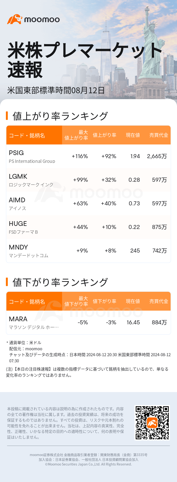 USTodayBeforeHotStockAutoNews_mm_20240812_1723462200_ja.png