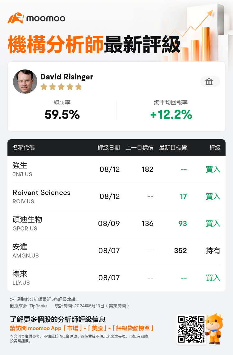 AnalystRecentRatingAutoNews_203344_20240812_e2c9a59156eee6712353d9b97500cfa597b78edd_1723559436530711_mm_tc