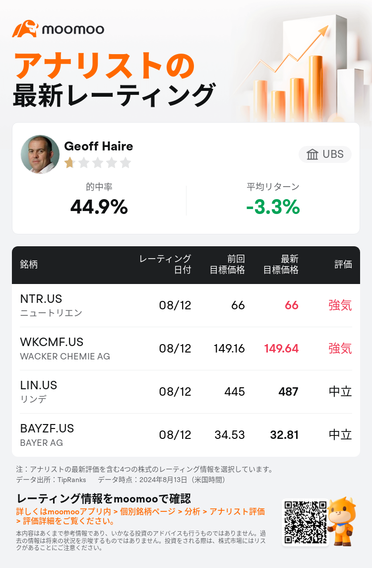 AnalystRecentRatingAutoNews_75299366848402_20240812_9b56565ea4193d596d061c91a04cfc805dae8b2d_1723545086970453_mm_ja