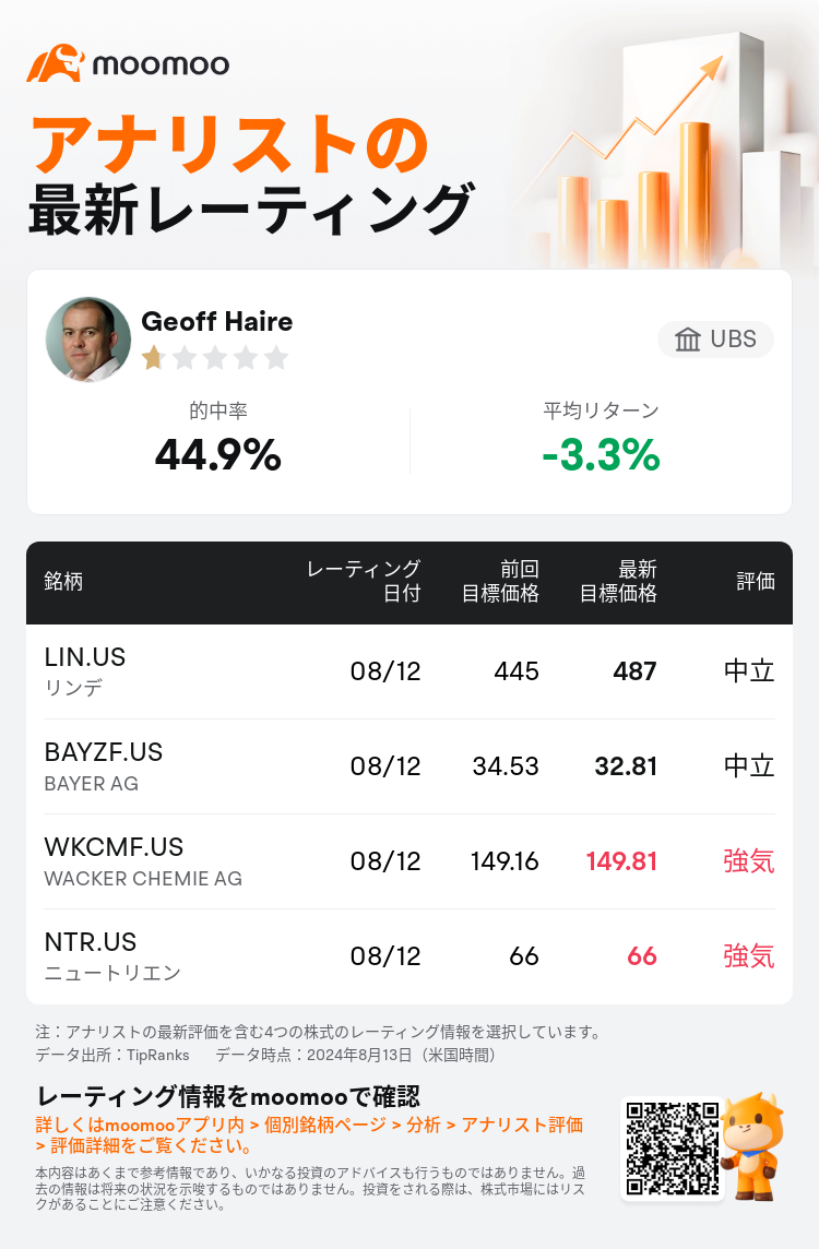 AnalystRecentRatingAutoNews_76562087225576_20240812_9b56565ea4193d596d061c91a04cfc805dae8b2d_1723552242309982_mm_ja