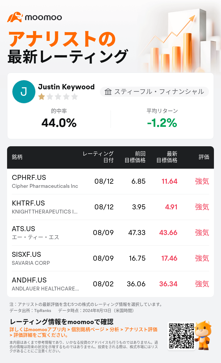 AnalystRecentRatingAutoNews_80466212504372_20240812_a10a67ff229331ee8ff66a7dcee9671031394cab_1723545083768742_mm_ja