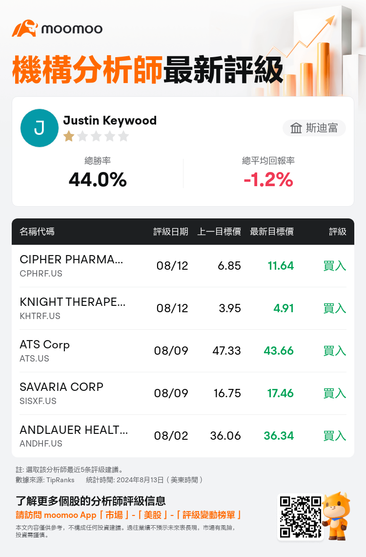 AnalystRecentRatingAutoNews_80466212504372_20240812_a10a67ff229331ee8ff66a7dcee9671031394cab_1723545083768742_mm_tc