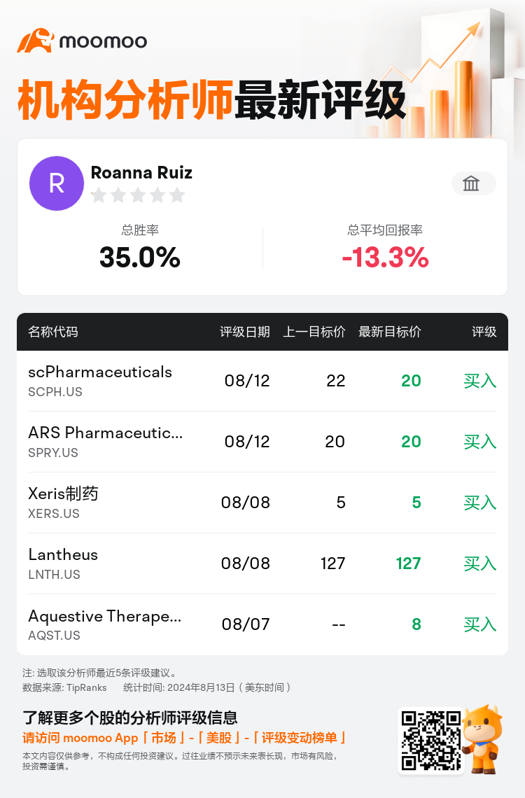 AnalystRecentRatingAutoNews_82910048910051_20240812_25ac0f6b63ee55b4c2ea0fa40fc98c75b38318cd_1723559429612657_mm_sc