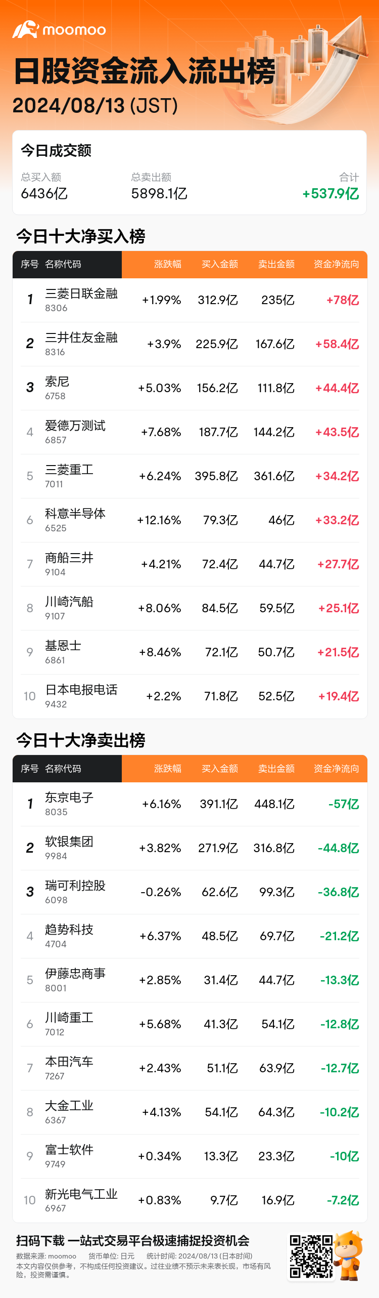 JPStockFlowAutoNewsSpider_mm_20240813_1723529700_zh-cn