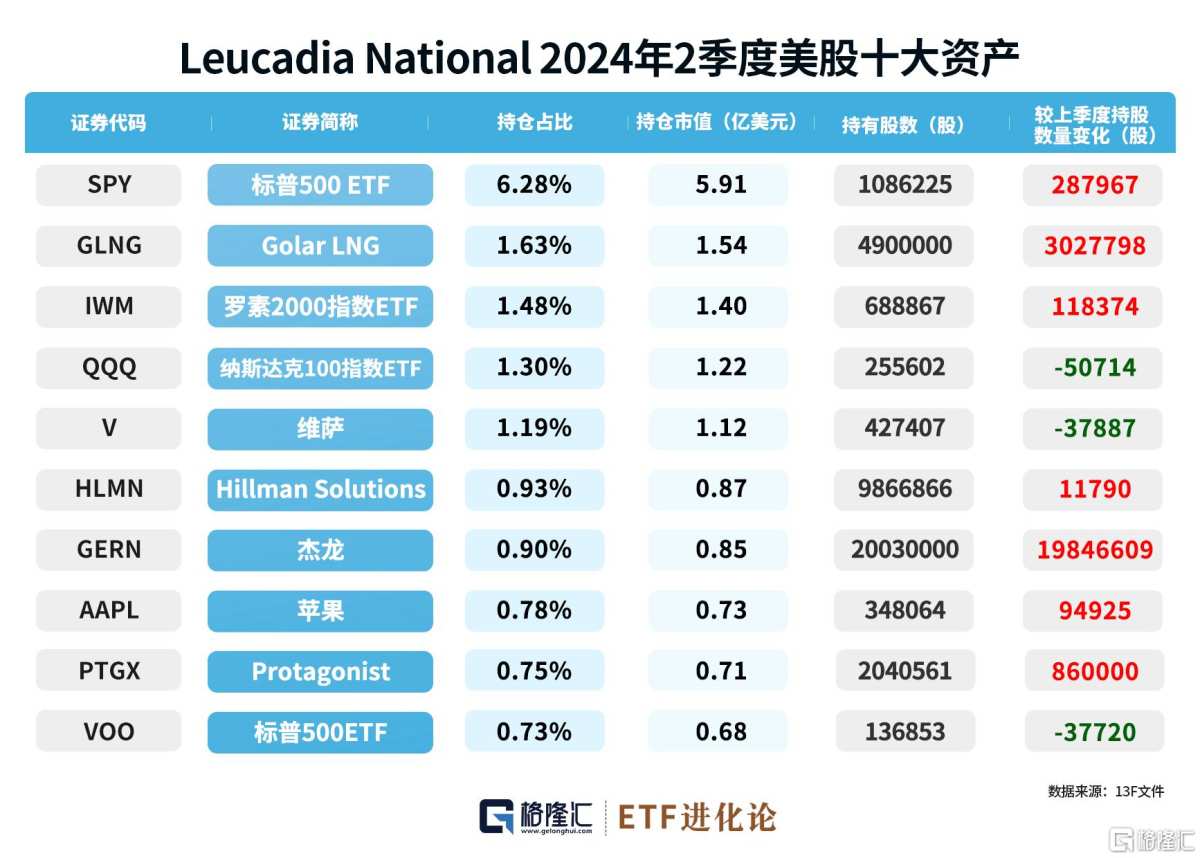ワールドファイナンス界の大物たちの2Qの動向が公開！グローバル資産管理巨頭ブラックロックやバンガードが米国株の7大企業に注力