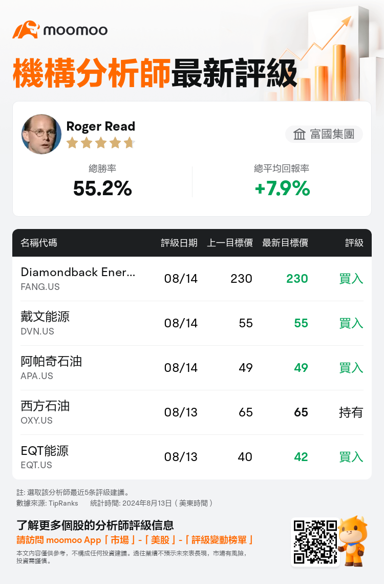 AnalystRecentRatingAutoNews_201996_20240813_e42063799642900d4e0c849cc03f5652cbb87443_1723635001360232_mm_tc