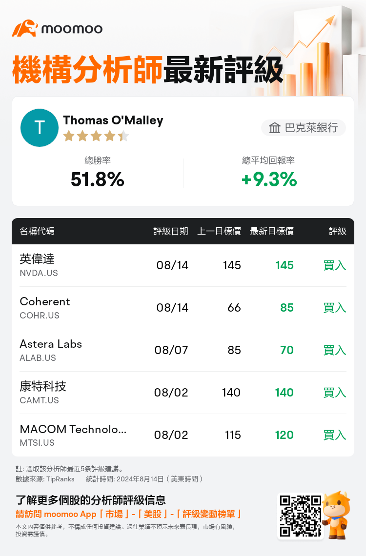 AnalystRecentRatingAutoNews_202597_20240814_0a6e924cabf2c6330538bf056dd3bfb434f22916_1723627859859030_mm_tc