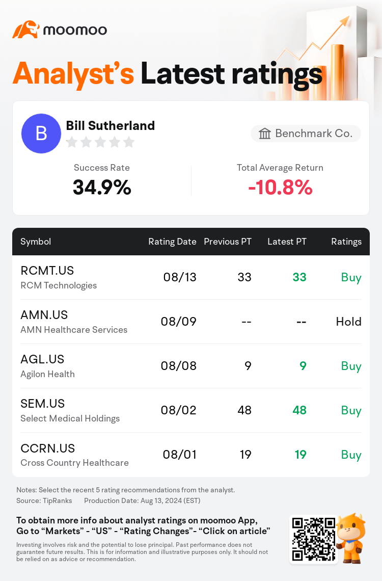 AnalystRecentRatingAutoNews_202614_20240813_93943ebbd3e91216c24fd21b9baefc774eb7e971_1723627858247944_mm_en