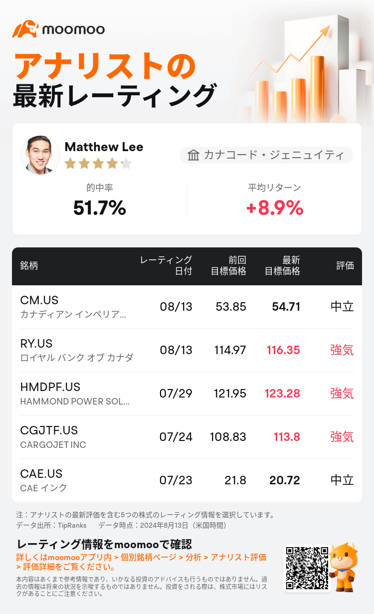 AnalystRecentRatingAutoNews_203547_20240813_d492bc801496e4280c83d23fa4d40a59bf25519f_1723627939968490_mm_ja